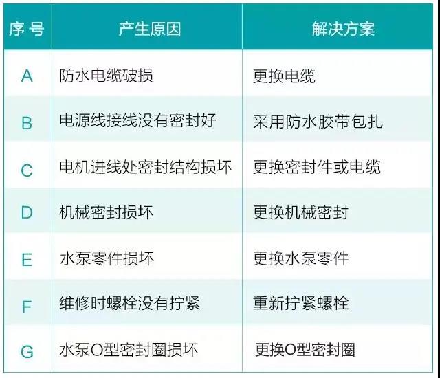 水泵為什麽很容易損壞！