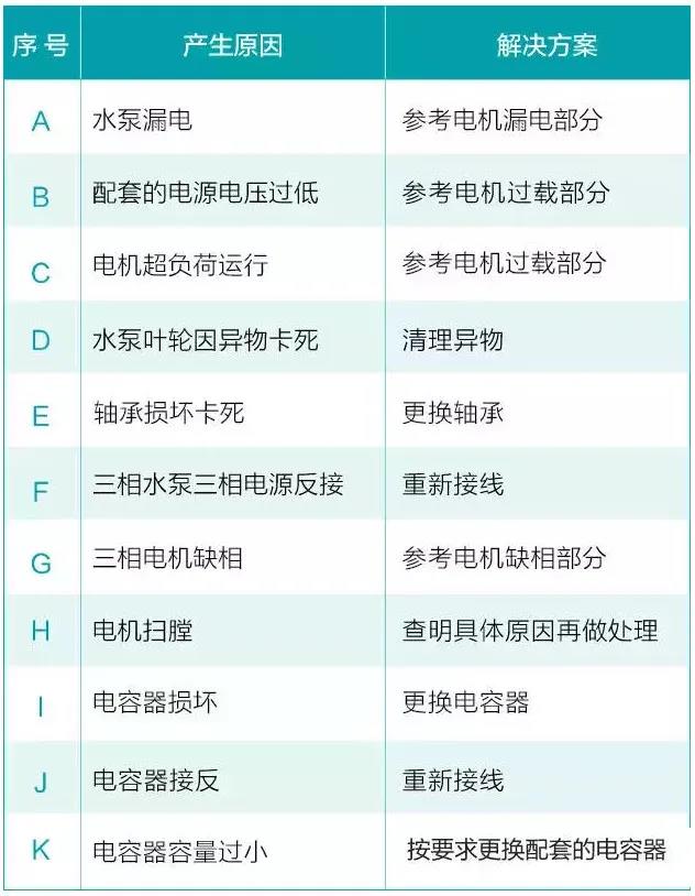 水泵為什麽很容易損壞！